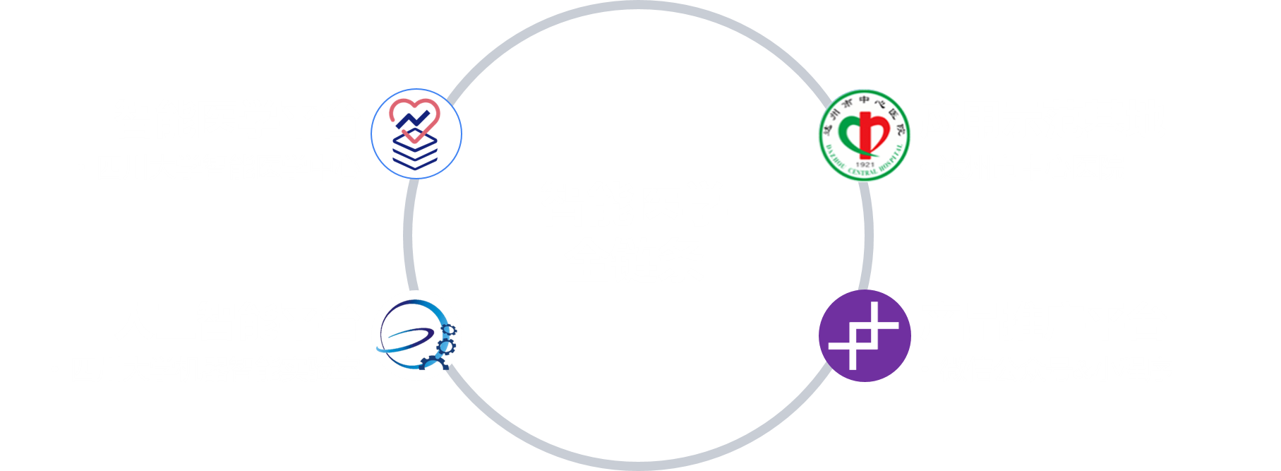 智能醫(yī)學(xué)全鏈條